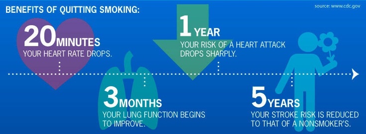 Quitting Smoking Benefits Health Despite Weight Gain - National Institutes  of Health (NIH)