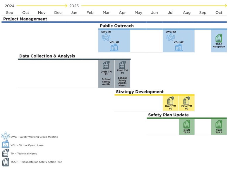 Image of TSP Cost and Schedule
