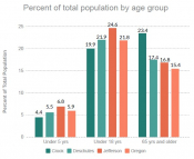 Population Size