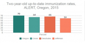 Immunization Rates Immunization Rates
