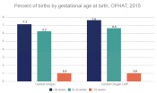 Preterm Preterm