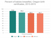 Breastfed Breastfed