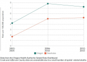 Opioid-related death rate Opioid-related death rate