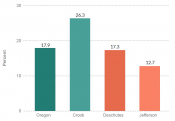Percent of adults who smoke Percent of adults who smoke