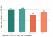 Unintentional drug poisoning mortality rate Unintentional drug poisoning mortality rate