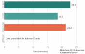 Average travel time to work Average travel time to work
