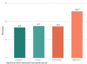 Population <65 uninsured