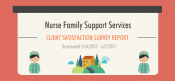 NFSS Client Satisfaction Results