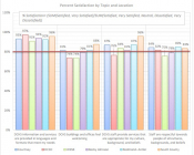 Welcoming Environments Results