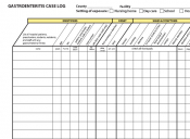 GI Outbreak Case Log