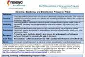 Bleach cleaning and sanitizing Bleach cleaning and sanitizing