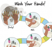 Kids wash your hands Kids wash your hands