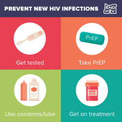 Prevent New HIV Infections