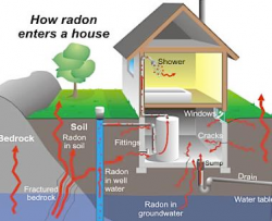 How Radon enters a house Image