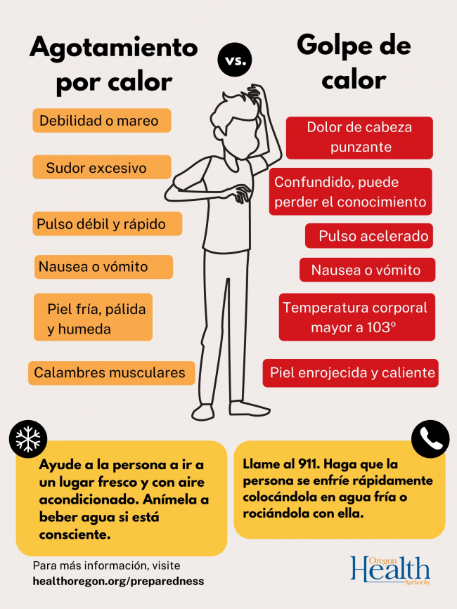 Los síntomas del agotamiento por calor y los síntomas del golpe de calor.