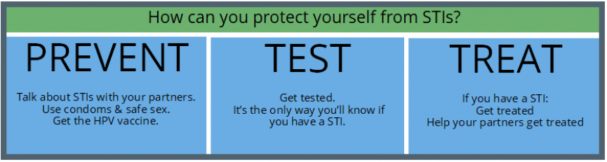 Prevent, Test, and Treat