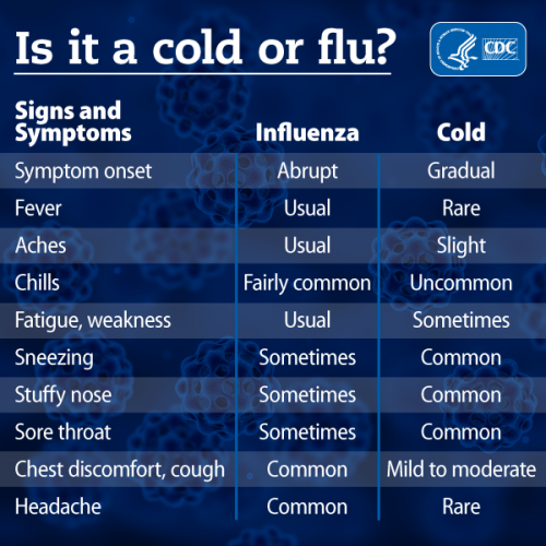 Flu Facts & Prevention Deschutes County Oregon
