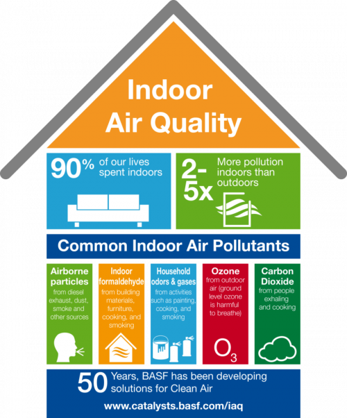 Maintaining Air Quality in Healthcare Facilities With Co2 Leak Detection  