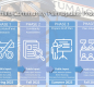 Tumalo Community Plan Update Process