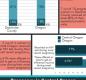 Pregnancy and Maternal Health Data Graph