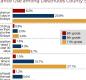 Child and Adolescent Health Data Graph