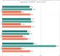 Quality and Length of Life Data Graph