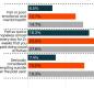 Mental Health Data Graph