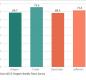 Oral Health Data Graph