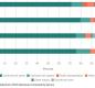 Environmental Health Data Graph