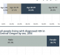 HIV report