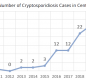 Annual Chart