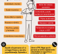 Los síntomas del agotamiento por calor y los síntomas del golpe de calor.