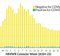 August 2025 COVID-19 Data