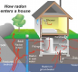 How Radon enters a house Image